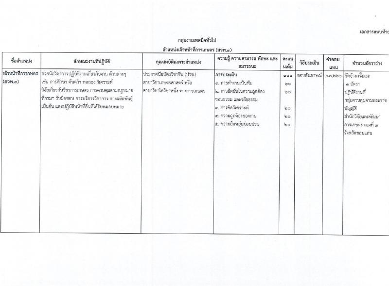 กรมวิชาการเกษตร สำนักวิจัยและพัฒนาเกษตรเขตที่ 3 เปิดสอบพนักงานราชการ รับสมัครตั้งแต่ 4-8 ส.ค. 2568 รูปที่ 5