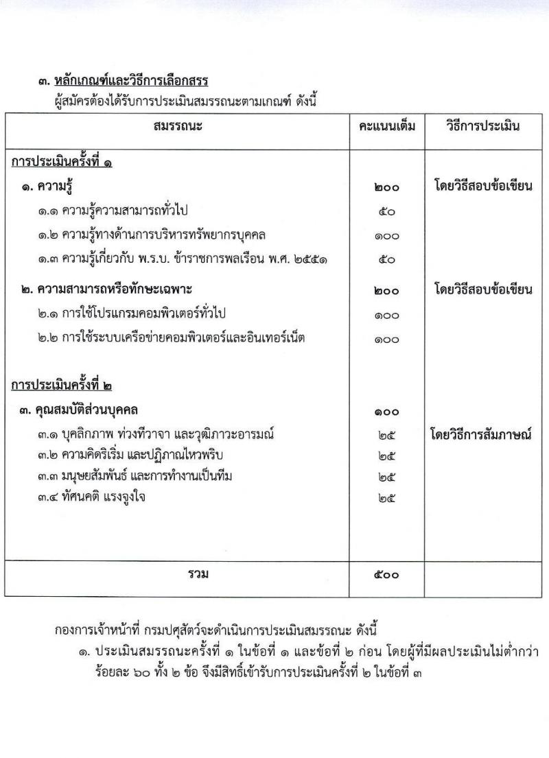 กรมปศุสัตว์ เปิดสอบพนักงานราชการ รับสมัครตั้งแต่ 31 ก.ค. - 6 ส.ค. 2568 รูปที่ 7