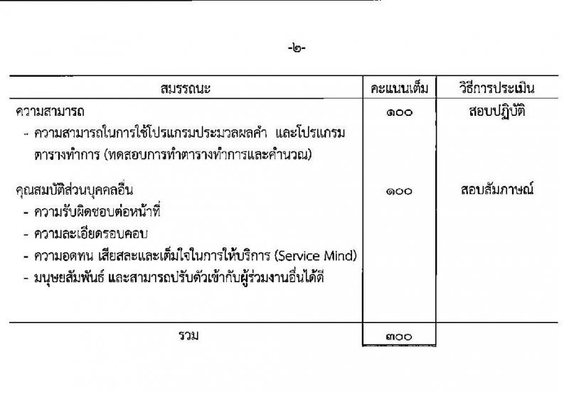 กรมสรรพสามิต เปิดสอบพนักงานราชการ รับสมัครตั้งแต่ 4-8 ส.ค. 2568 รูปที่ 9