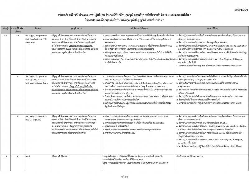 บริษัท โทรคมนาคมแห่งชาติ จำกัด (มหาชน) เปิดสอบพนักงาน รับสมัครตั้งแต่ 25 ก.ค. - 15 ส.ค. 2568 รูปที่ 11