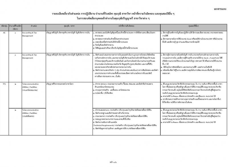 บริษัท โทรคมนาคมแห่งชาติ จำกัด (มหาชน) เปิดสอบพนักงาน รับสมัครตั้งแต่ 25 ก.ค. - 15 ส.ค. 2568 รูปที่ 6