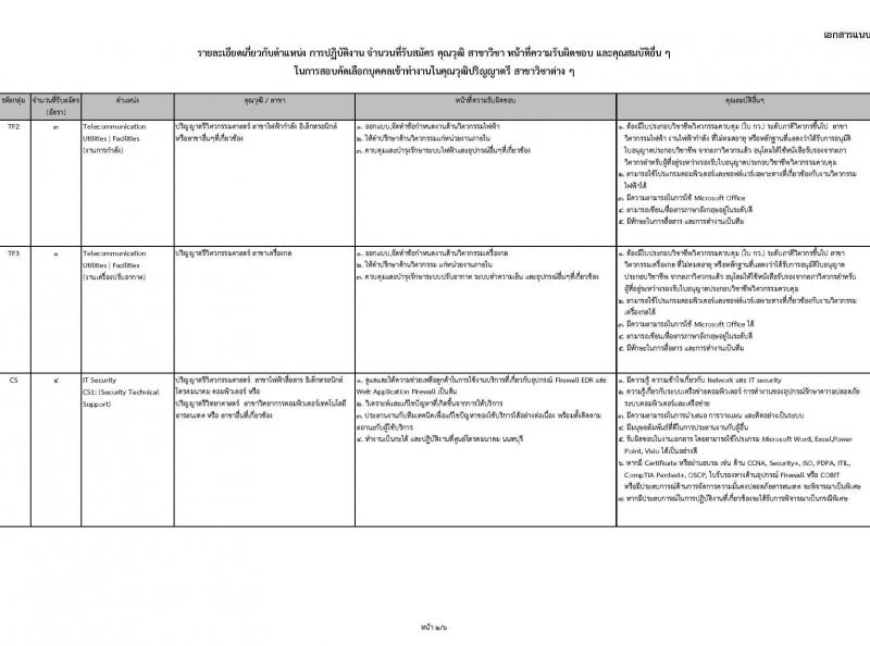 บริษัท โทรคมนาคมแห่งชาติ จำกัด (มหาชน) เปิดสอบพนักงาน รับสมัครตั้งแต่ 25 ก.ค. - 15 ส.ค. 2568 รูปที่ 7