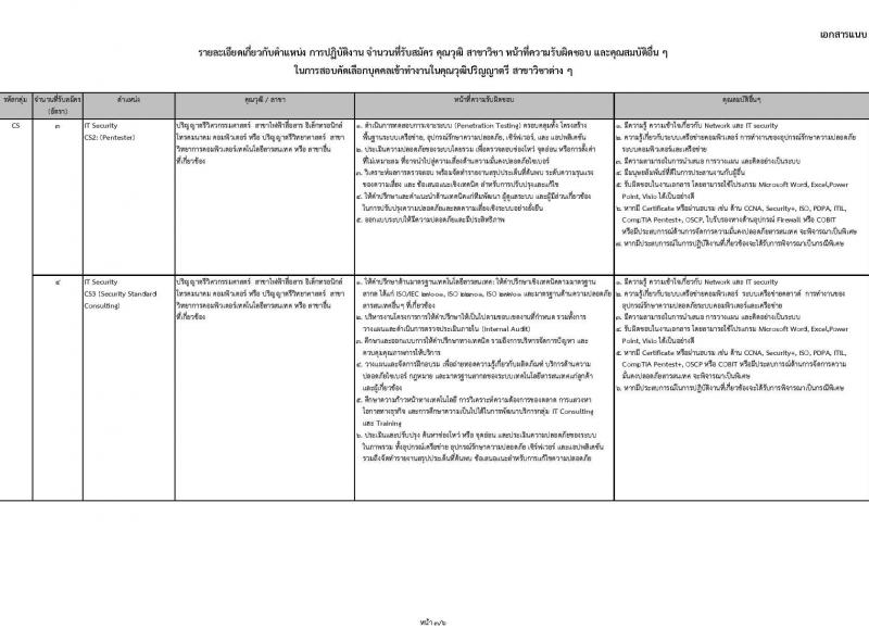 บริษัท โทรคมนาคมแห่งชาติ จำกัด (มหาชน) เปิดสอบพนักงาน รับสมัครตั้งแต่ 25 ก.ค. - 15 ส.ค. 2568 รูปที่ 8