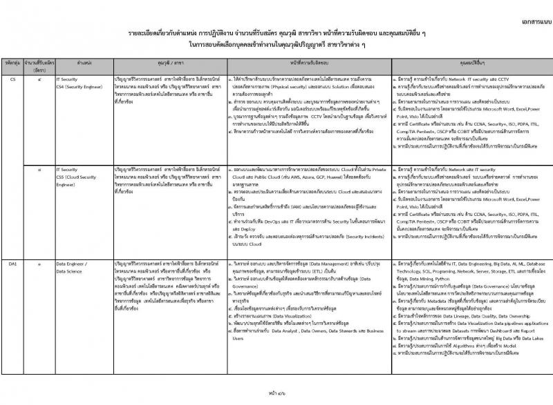 บริษัท โทรคมนาคมแห่งชาติ จำกัด (มหาชน) เปิดสอบพนักงาน รับสมัครตั้งแต่ 25 ก.ค. - 15 ส.ค. 2568 รูปที่ 9