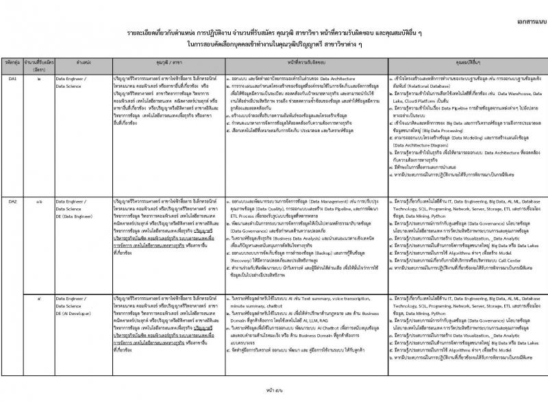 บริษัท โทรคมนาคมแห่งชาติ จำกัด (มหาชน) เปิดสอบพนักงาน รับสมัครตั้งแต่ 25 ก.ค. - 15 ส.ค. 2568 รูปที่ 10