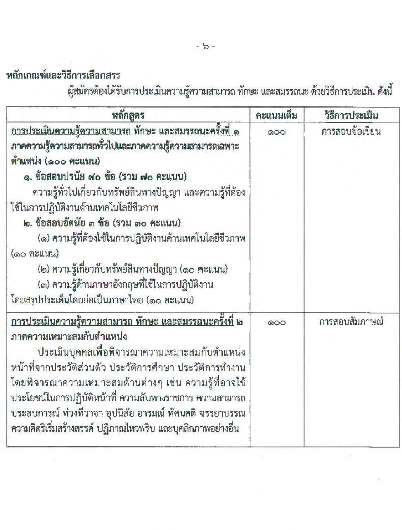กรมทรัพย์สินทางปัญญา เปิดสอบพนักงานราชการ รับสมัครตั้งแต่ 18-25 ส.ค. 2568 รูปที่ 12