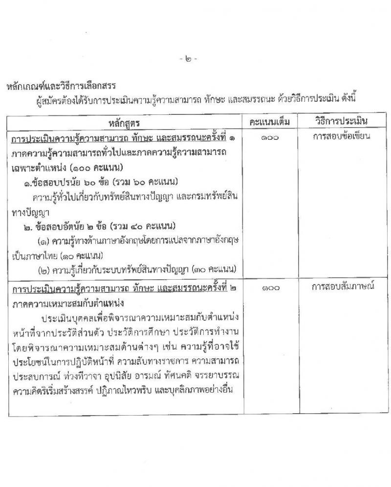กรมทรัพย์สินทางปัญญา เปิดสอบพนักงานราชการ รับสมัครตั้งแต่ 18-25 ส.ค. 2568 รูปที่ 8