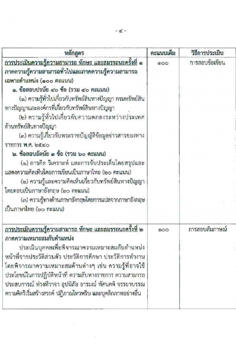 กรมทรัพย์สินทางปัญญา เปิดสอบพนักงานราชการ รับสมัครตั้งแต่ 18-25 ส.ค. 2568 รูปที่ 10