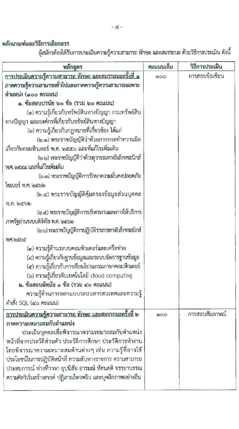 กรมทรัพย์สินทางปัญญา เปิดสอบพนักงานราชการ รับสมัครตั้งแต่ 18-25 ส.ค. 2568 รูปที่ 14