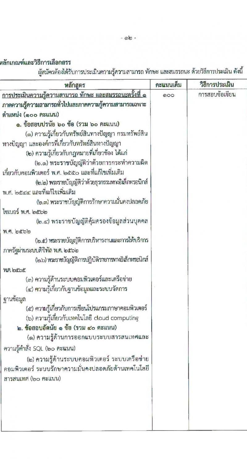 กรมทรัพย์สินทางปัญญา เปิดสอบพนักงานราชการ รับสมัครตั้งแต่ 18-25 ส.ค. 2568 รูปที่ 18