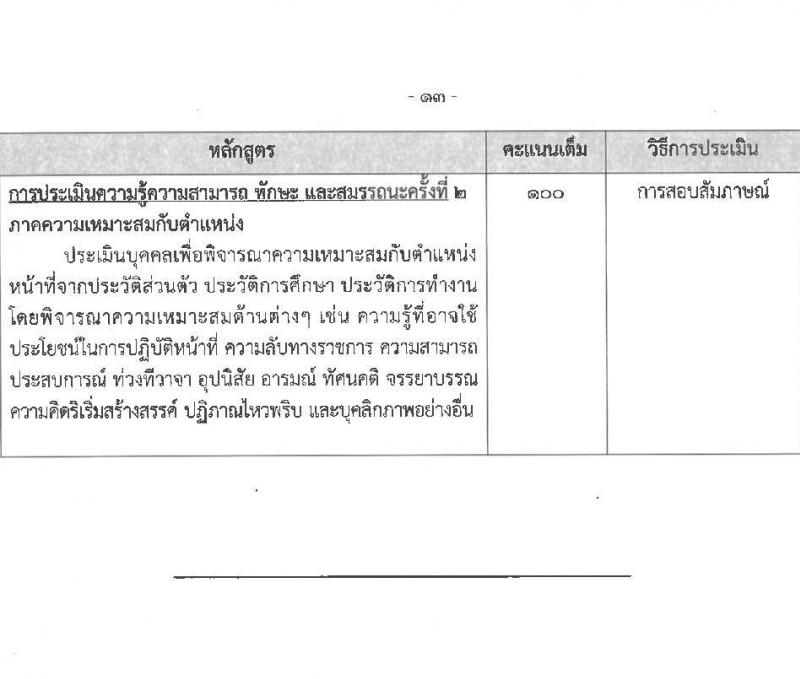กรมทรัพย์สินทางปัญญา เปิดสอบพนักงานราชการ รับสมัครตั้งแต่ 18-25 ส.ค. 2568 รูปที่ 19