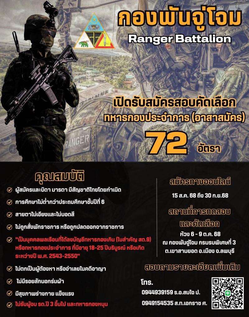 กองพันทหารจู่โจม เปิดสอบพนักงาน รับสมัครตั้งแต่ 15 ส.ค. - 30 ก.ย. 2568 รูปที่ 1