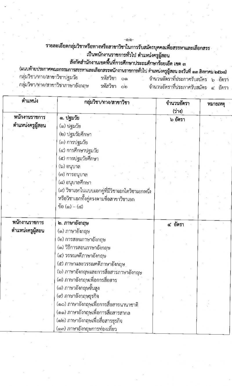 สพป.ร้อยเอ็ดเขต 3 เปิดสอบพนักงานราชการ รับสมัครตั้งแต่ 20-26 ส.ค. 2568 รูปที่ 11