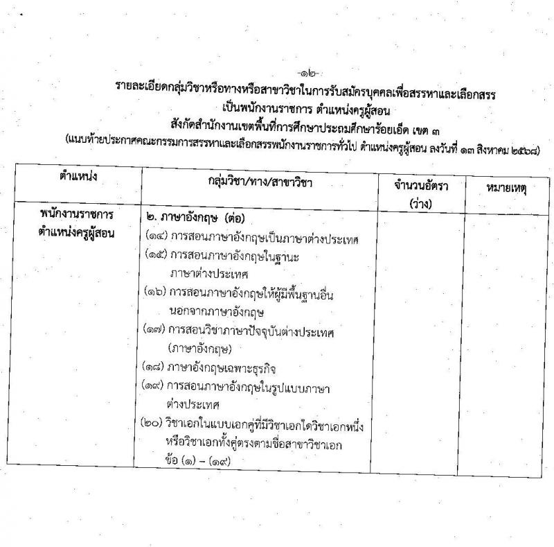 สพป.ร้อยเอ็ดเขต 3 เปิดสอบพนักงานราชการ รับสมัครตั้งแต่ 20-26 ส.ค. 2568 รูปที่ 12