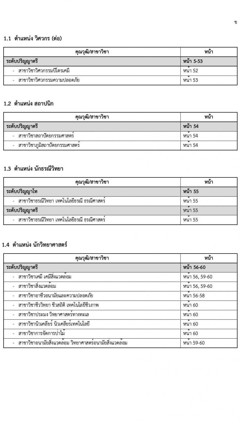 การไฟฟ้าฝ่ายผลิตแห่งประเทศไทย (กฟผ.) เปิดสอบพนักงาน รับสมัครตั้งแต่ 22 ส.ค. - 5 ก.ย. 2568 รูปที่ 8