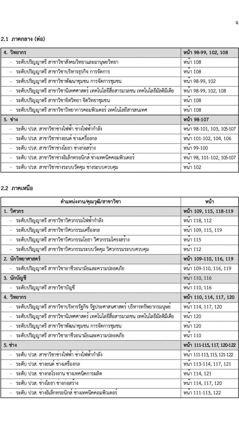 การไฟฟ้าฝ่ายผลิตแห่งประเทศไทย (กฟผ.) เปิดสอบพนักงาน รับสมัครตั้งแต่ 22 ส.ค. - 5 ก.ย. 2568 รูปที่ 12