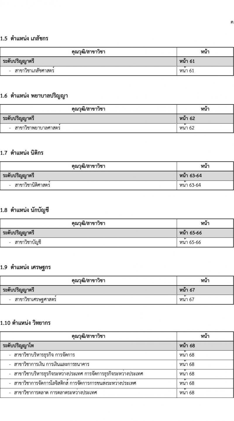 การไฟฟ้าฝ่ายผลิตแห่งประเทศไทย (กฟผ.) เปิดสอบพนักงาน รับสมัครตั้งแต่ 22 ส.ค. - 5 ก.ย. 2568 รูปที่ 9