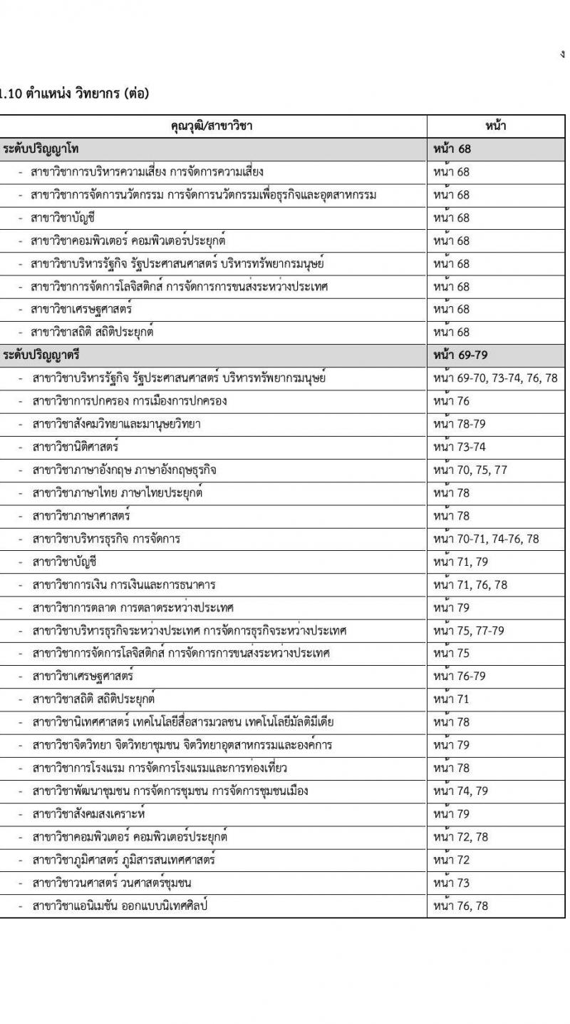 การไฟฟ้าฝ่ายผลิตแห่งประเทศไทย (กฟผ.) เปิดสอบพนักงาน รับสมัครตั้งแต่ 22 ส.ค. - 5 ก.ย. 2568 รูปที่ 10