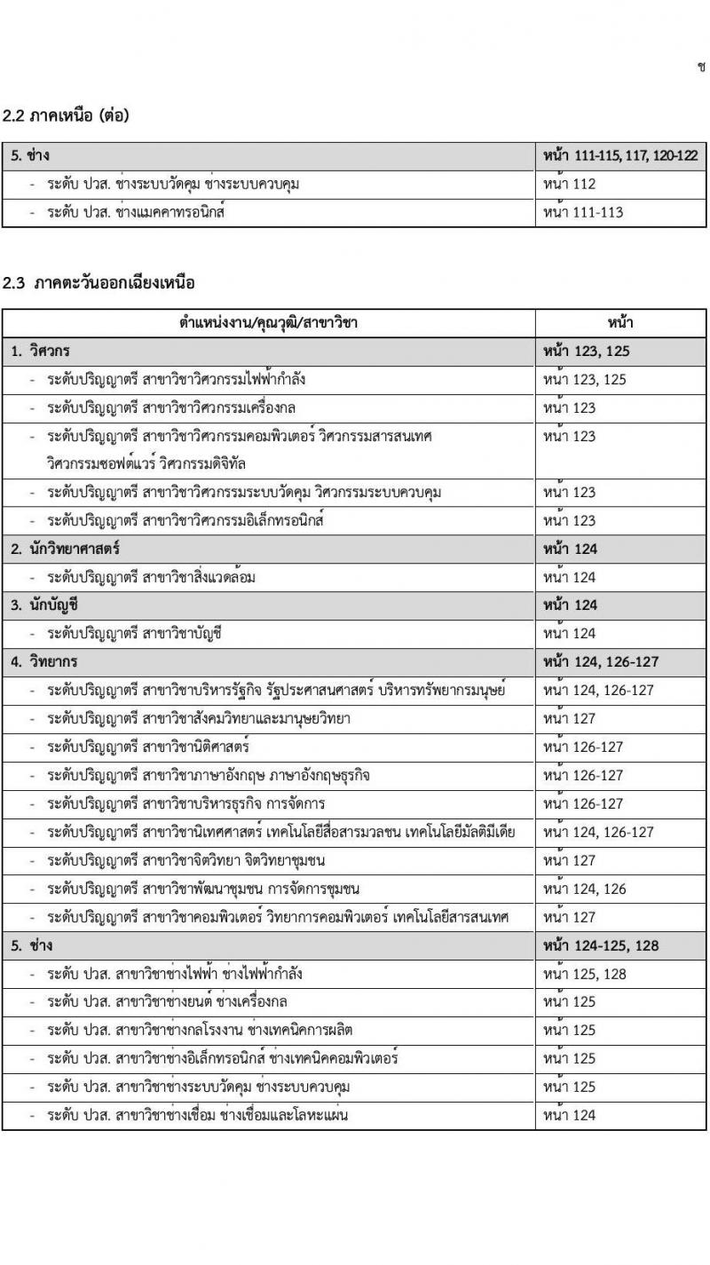 การไฟฟ้าฝ่ายผลิตแห่งประเทศไทย (กฟผ.) เปิดสอบพนักงาน รับสมัครตั้งแต่ 22 ส.ค. - 5 ก.ย. 2568 รูปที่ 13