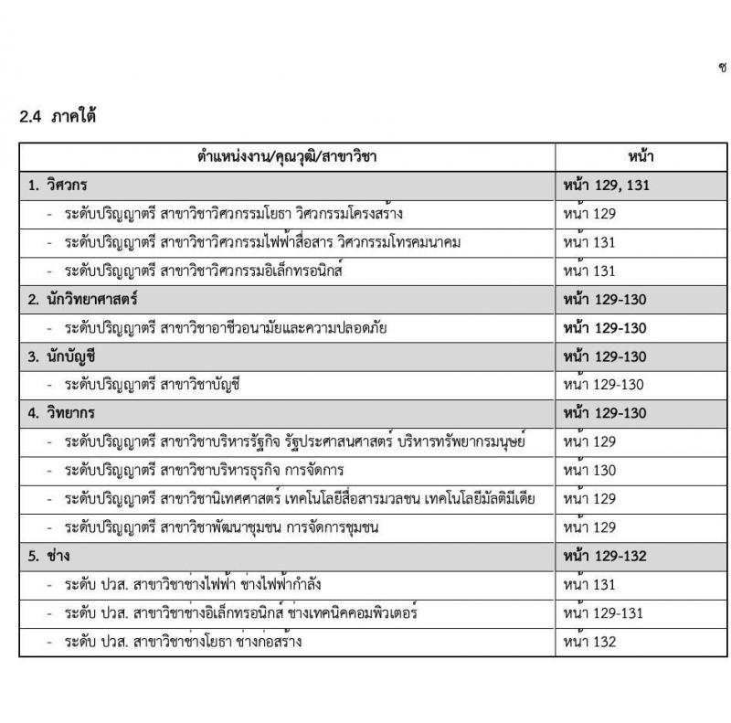 การไฟฟ้าฝ่ายผลิตแห่งประเทศไทย (กฟผ.) เปิดสอบพนักงาน รับสมัครตั้งแต่ 22 ส.ค. - 5 ก.ย. 2568 รูปที่ 14