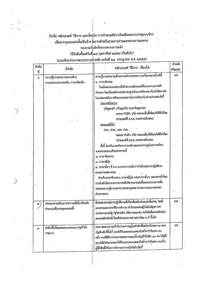 สำนักงานเศรษฐกิจการคลัง เปิดสอบบรรจุเข้ารับราชการ รับสมัครตั้งแต่ 16 ส.ค. - 15 ก.ย. 2568 รูปที่ 9