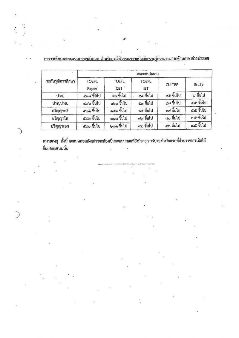 สำนักงานเศรษฐกิจการคลัง เปิดสอบบรรจุเข้ารับราชการ รับสมัครตั้งแต่ 16 ส.ค. - 15 ก.ย. 2568 รูปที่ 12