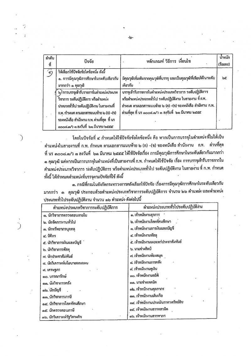 สำนักงานเศรษฐกิจการคลัง เปิดสอบบรรจุเข้ารับราชการ รับสมัครตั้งแต่ 16 ส.ค. - 15 ก.ย. 2568 รูปที่ 10