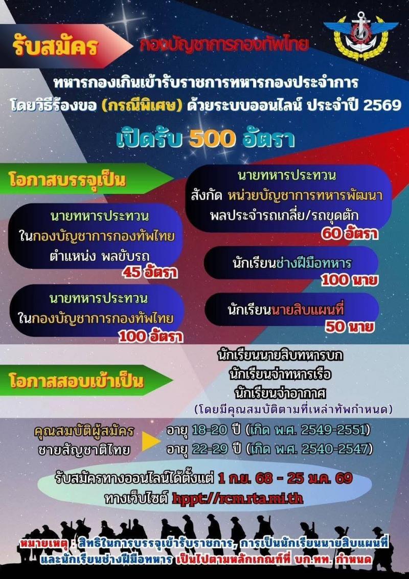 กองบัญชาการกองทัพไทย เปิดสอบพนักงาน รับสมัครตั้งแต่ 1 ก.ย. 2568 - 25 ม.ค. 2569 รูปที่ 1