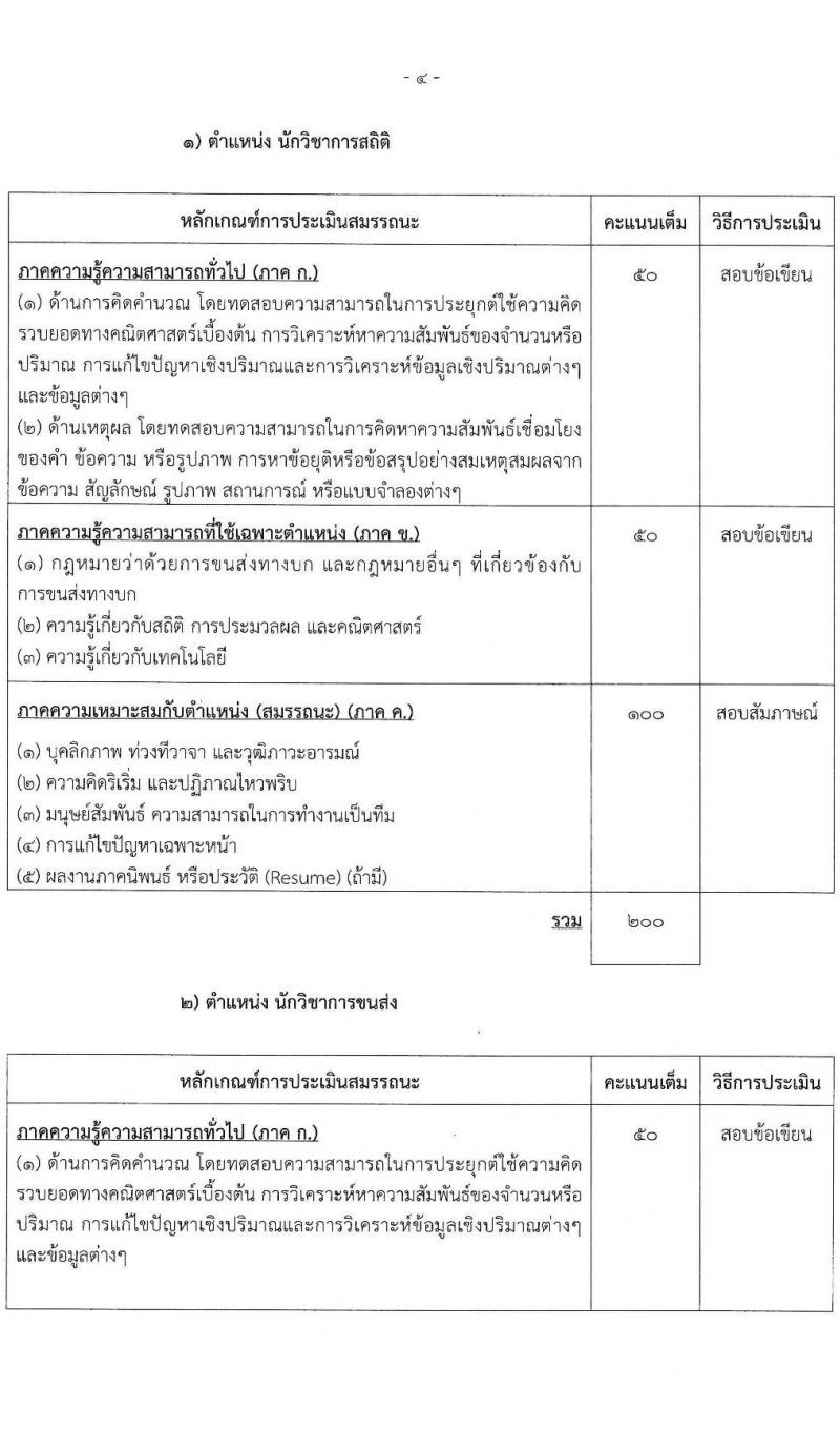 กรมการขนส่งทางบก เปิดสอบลูกจ้างทุนหมุนเวียน รับสมัครตั้งแต่ 25 ส.ค. - 1 ก.ย. 2568 รูปที่ 4