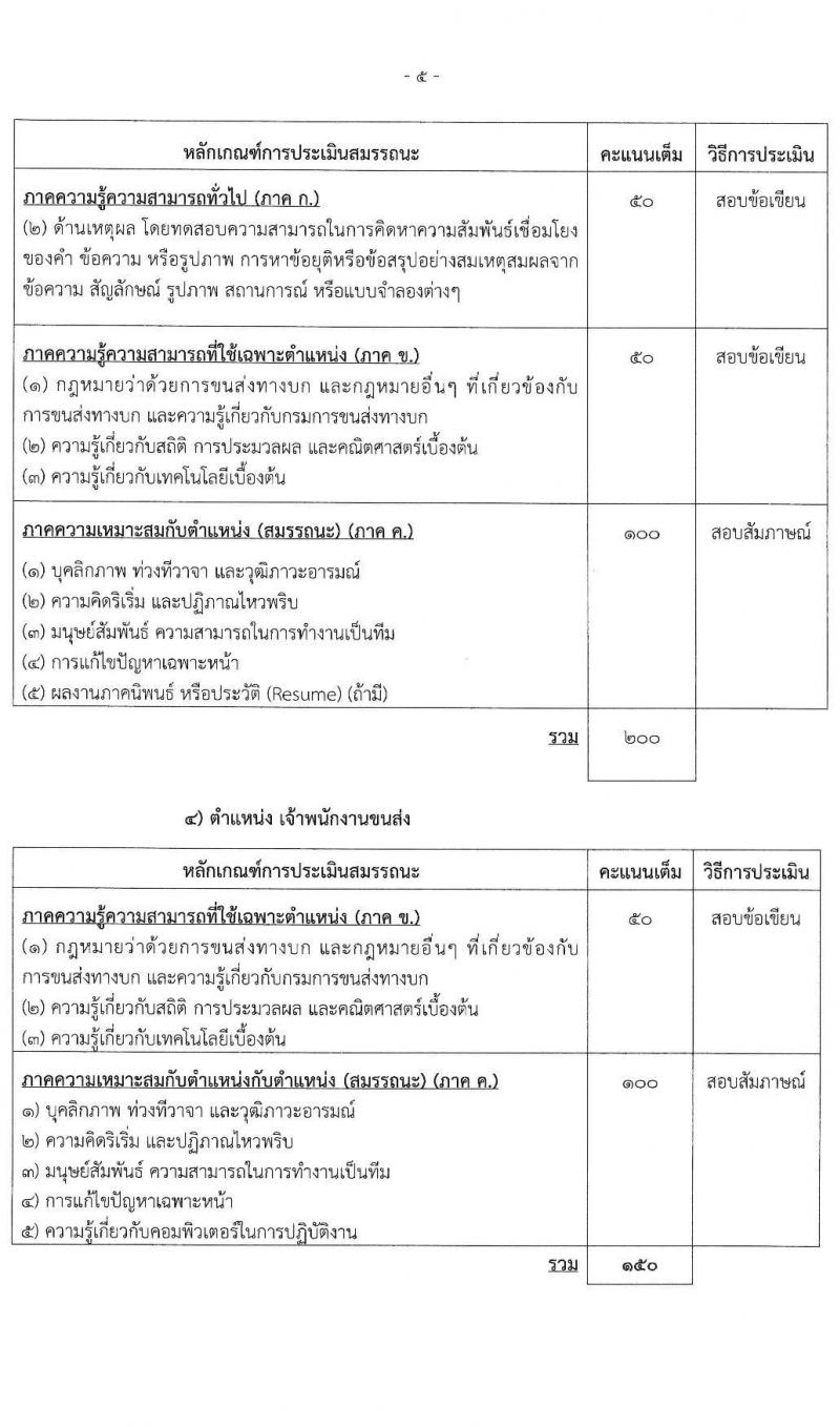 กรมการขนส่งทางบก เปิดสอบลูกจ้างทุนหมุนเวียน รับสมัครตั้งแต่ 25 ส.ค. - 1 ก.ย. 2568 รูปที่ 5