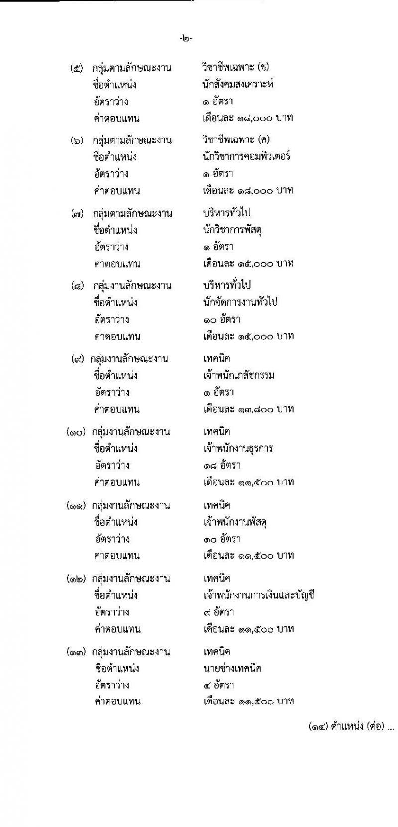 โรงพยาบาลราชวิถี เปิดสอบพนักงานกระทรวงสาธารณสุข รับสมัครตั้งแต่ 27 ส.ค. - 5 ก.ย. 2568 รูปที่ 2