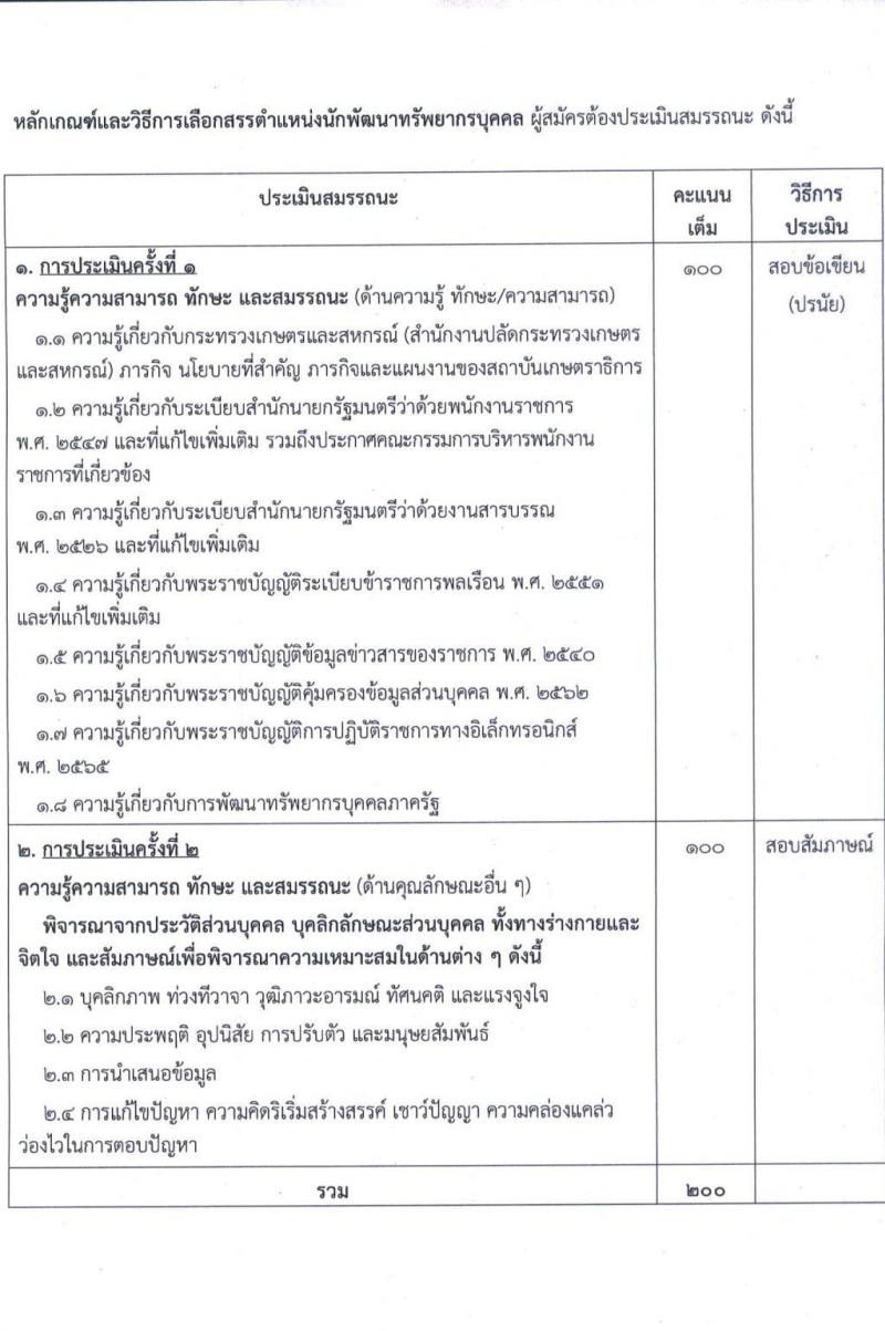 สำนักงานปลัดกระทรวงเกษตรและสหกรณ์ เปิดสอบพนักงานราชการ รับสมัครตั้งแต่ 9-19 ก.ย. 2568 รูปที่ 8
