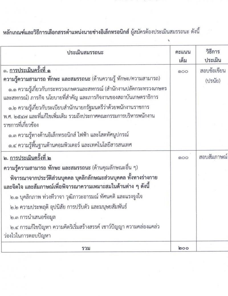 สำนักงานปลัดกระทรวงเกษตรและสหกรณ์ เปิดสอบพนักงานราชการ รับสมัครตั้งแต่ 9-19 ก.ย. 2568 รูปที่ 10
