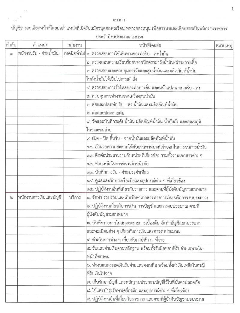 กรมพลาธิการทหารบก เปิดสอบพนักงานราชการ รับสมัครตั้งแต่ 8-12 ก.ย. 2568 รูปที่ 7