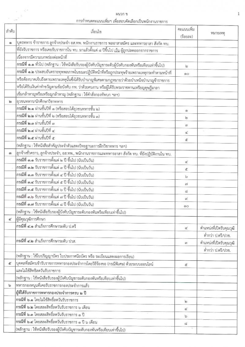 กรมพลาธิการทหารบก เปิดสอบพนักงานราชการ รับสมัครตั้งแต่ 8-12 ก.ย. 2568 รูปที่ 9