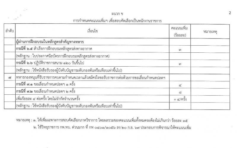 กรมพลาธิการทหารบก เปิดสอบพนักงานราชการ รับสมัครตั้งแต่ 8-12 ก.ย. 2568 รูปที่ 10