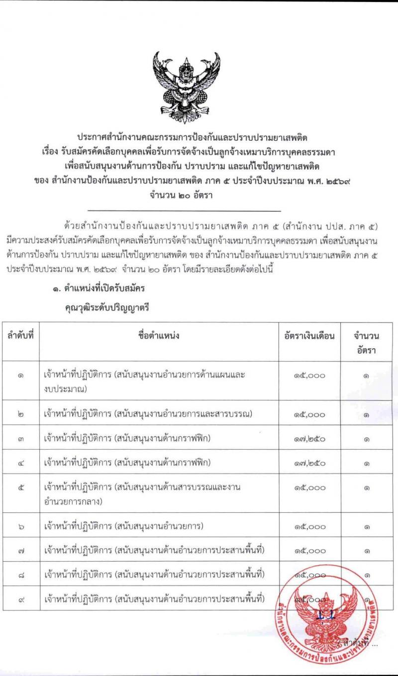 สำนักงานคณะกรรมการป้องกันและปราบปรามยาเสพติด (ปปส.) ภาค 5 เปิดสอบลูกจ้างทุนหมุนเวียน รับสมัครตั้งแต่ 8-12 ก.ย. 2568 รูปที่ 1