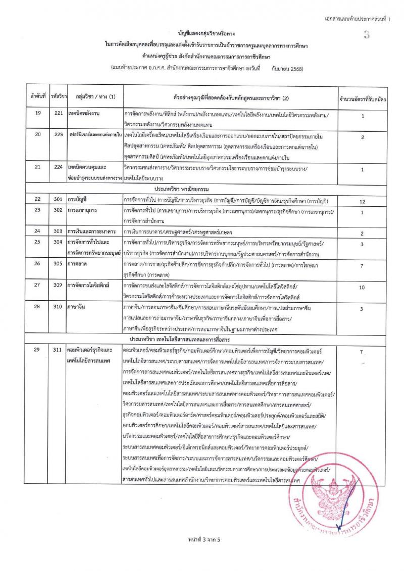 อ.ก.ค.ศ. สำนักงานคณะกรรมการการอาชีวศึกษา เปิดสอบบรรจุเข้ารับราชการ รับสมัครตั้งแต่ รูปที่ 11