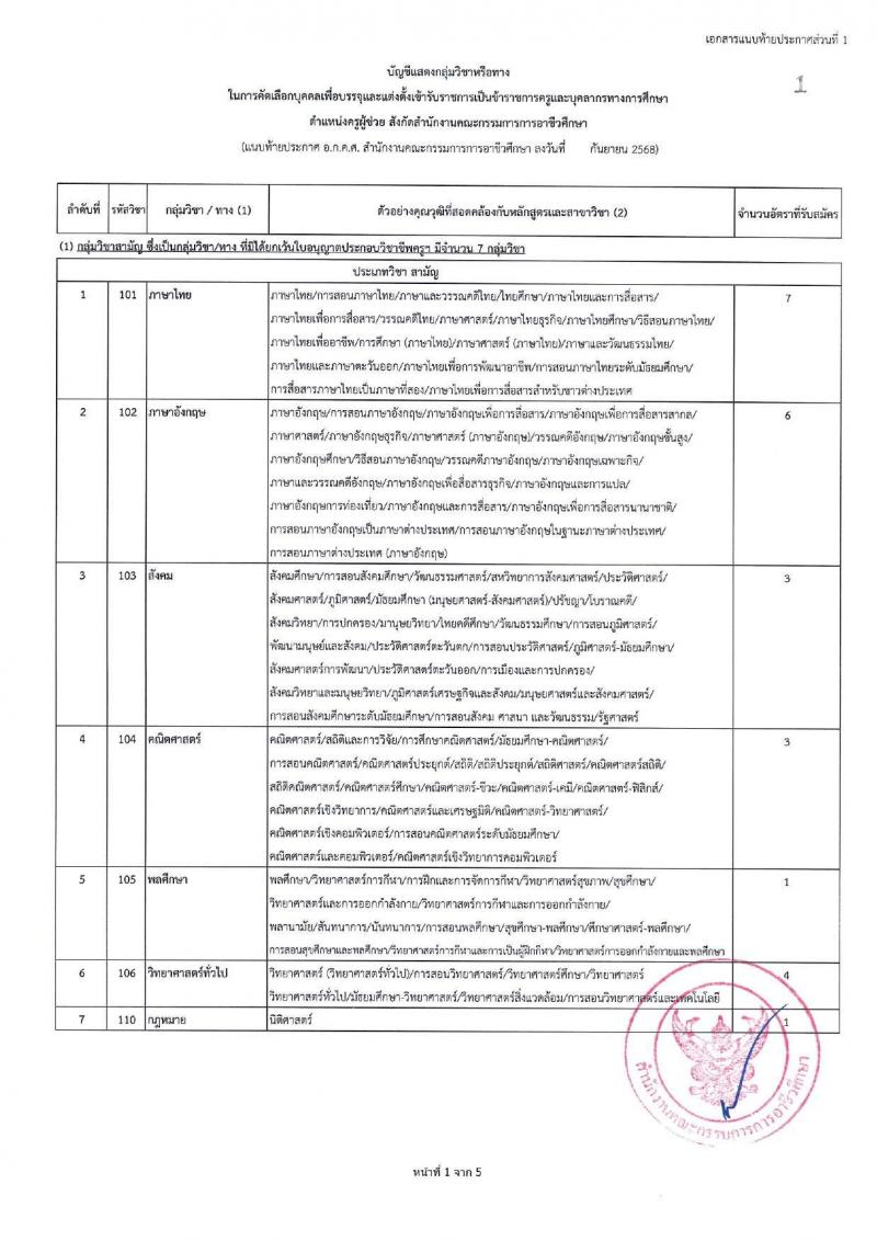 อ.ก.ค.ศ. สำนักงานคณะกรรมการการอาชีวศึกษา เปิดสอบบรรจุเข้ารับราชการ รับสมัครตั้งแต่ รูปที่ 9