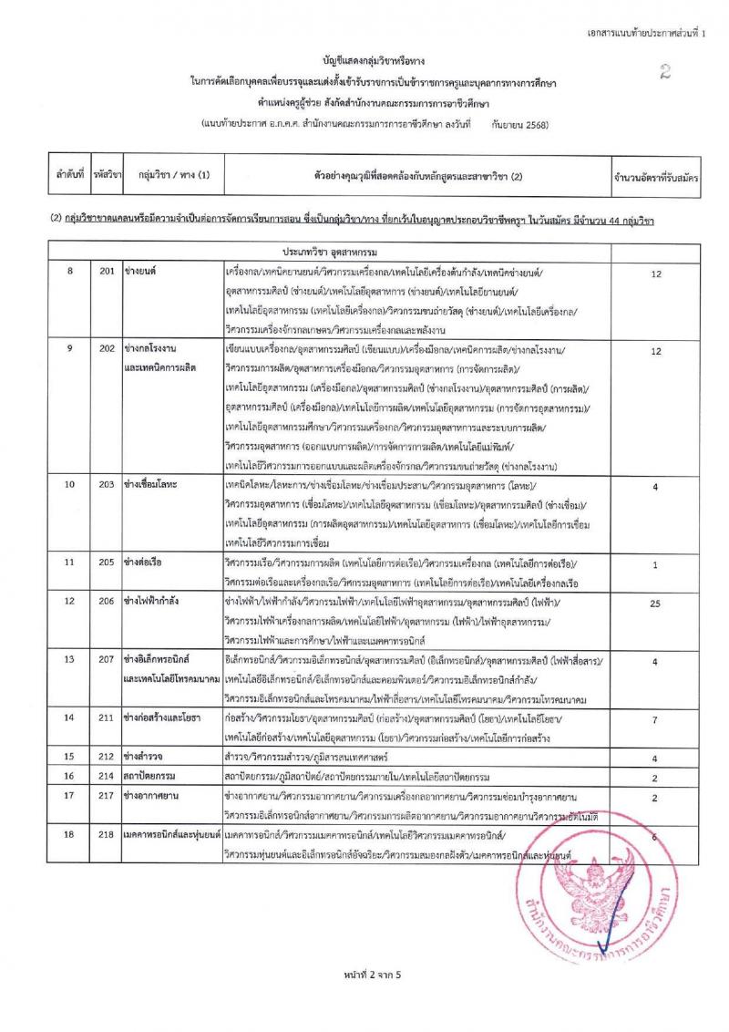 อ.ก.ค.ศ. สำนักงานคณะกรรมการการอาชีวศึกษา เปิดสอบบรรจุเข้ารับราชการ รับสมัครตั้งแต่ รูปที่ 10