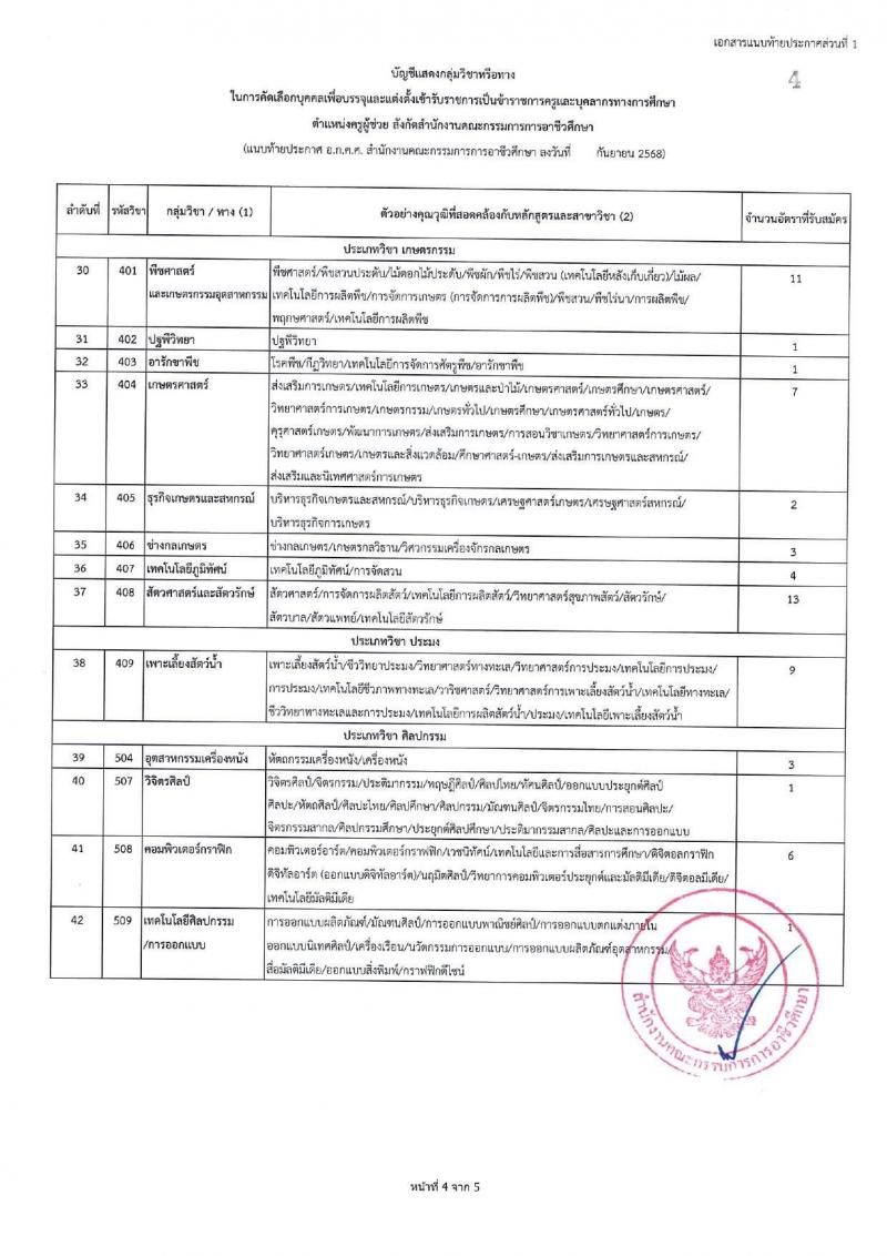 อ.ก.ค.ศ. สำนักงานคณะกรรมการการอาชีวศึกษา เปิดสอบบรรจุเข้ารับราชการ รับสมัครตั้งแต่ รูปที่ 12