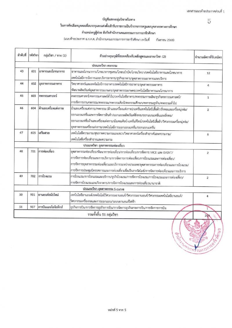 อ.ก.ค.ศ. สำนักงานคณะกรรมการการอาชีวศึกษา เปิดสอบบรรจุเข้ารับราชการ รับสมัครตั้งแต่ รูปที่ 13