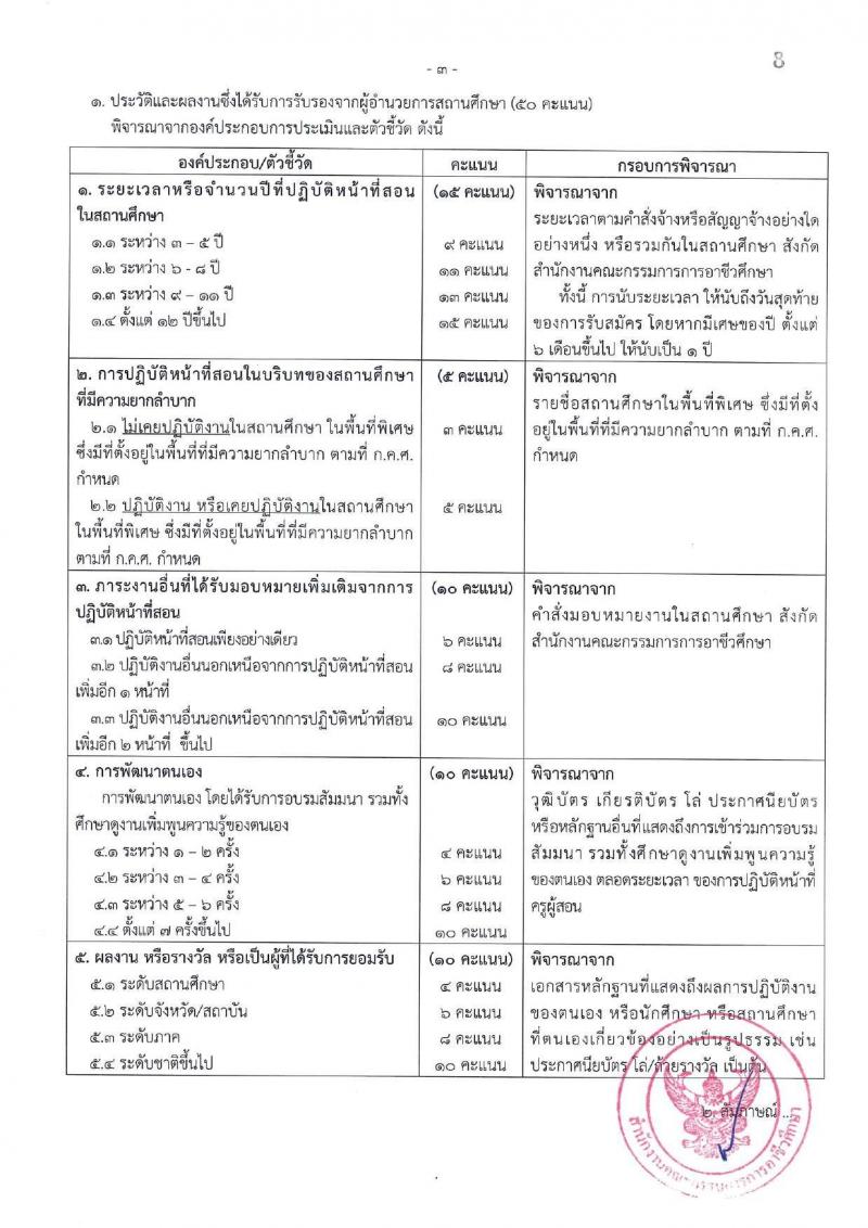 อ.ก.ค.ศ. สำนักงานคณะกรรมการการอาชีวศึกษา เปิดสอบบรรจุเข้ารับราชการ รับสมัครตั้งแต่ รูปที่ 16