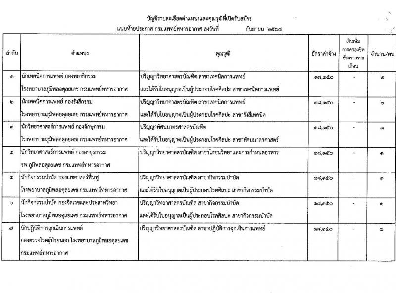กรมแพทย์ทหารอากาศ เปิดสอบลูกจ้างชั่วคราว รับสมัครตั้งแต่ 22 ก.ย. - 3 ต.ค. 2568 รูปที่ 3