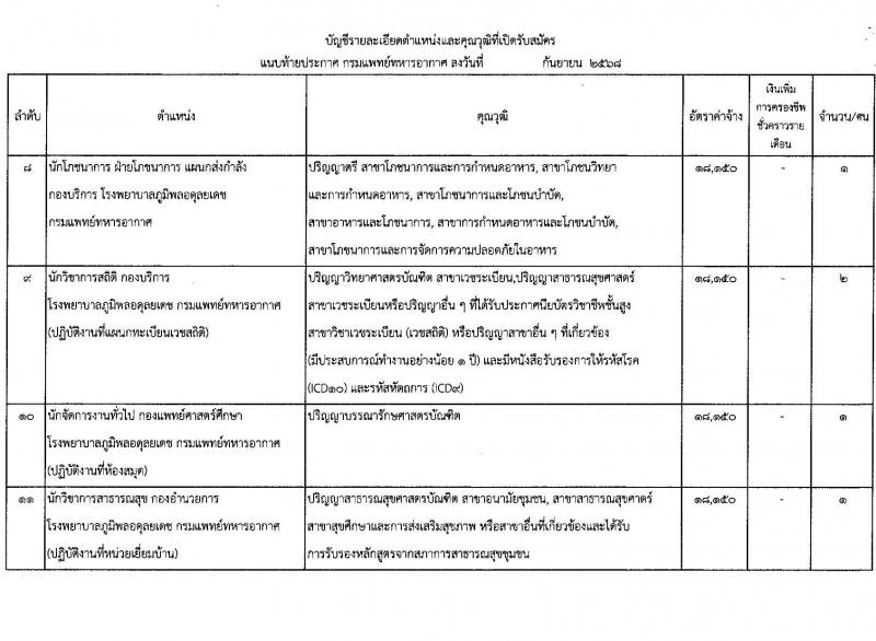 กรมแพทย์ทหารอากาศ เปิดสอบลูกจ้างชั่วคราว รับสมัครตั้งแต่ 22 ก.ย. - 3 ต.ค. 2568 รูปที่ 4