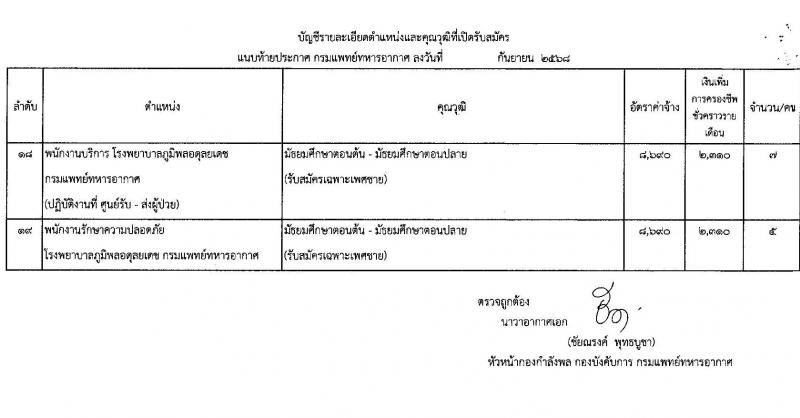 กรมแพทย์ทหารอากาศ เปิดสอบลูกจ้างชั่วคราว รับสมัครตั้งแต่ 22 ก.ย. - 3 ต.ค. 2568 รูปที่ 6
