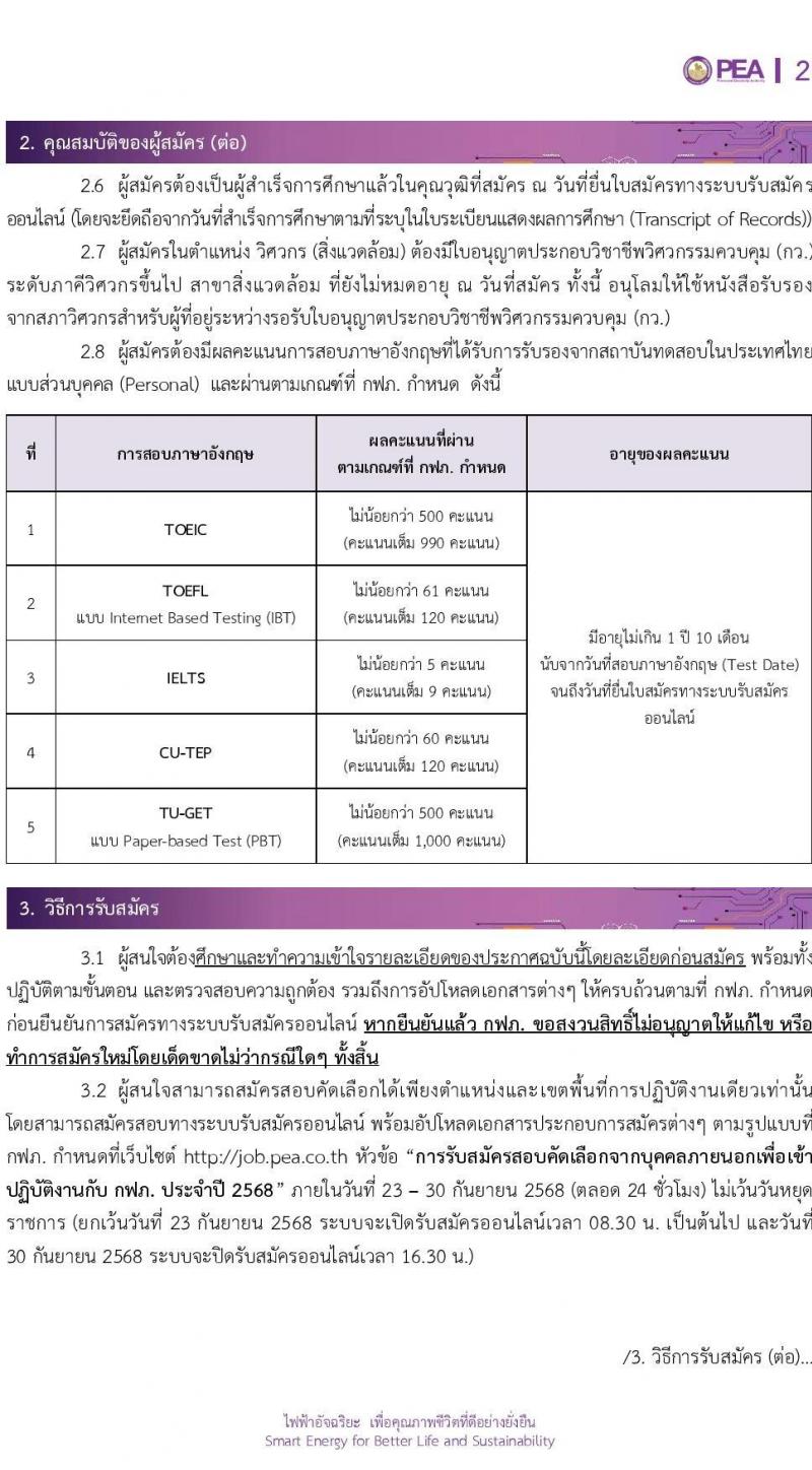 การไฟฟ้าส่วนภูมิภาค (กฟภ.) เปิดสอบพนักงาน รับสมัครตั้งแต่ 23-30 ก.ย. 2568 รูปที่ 2