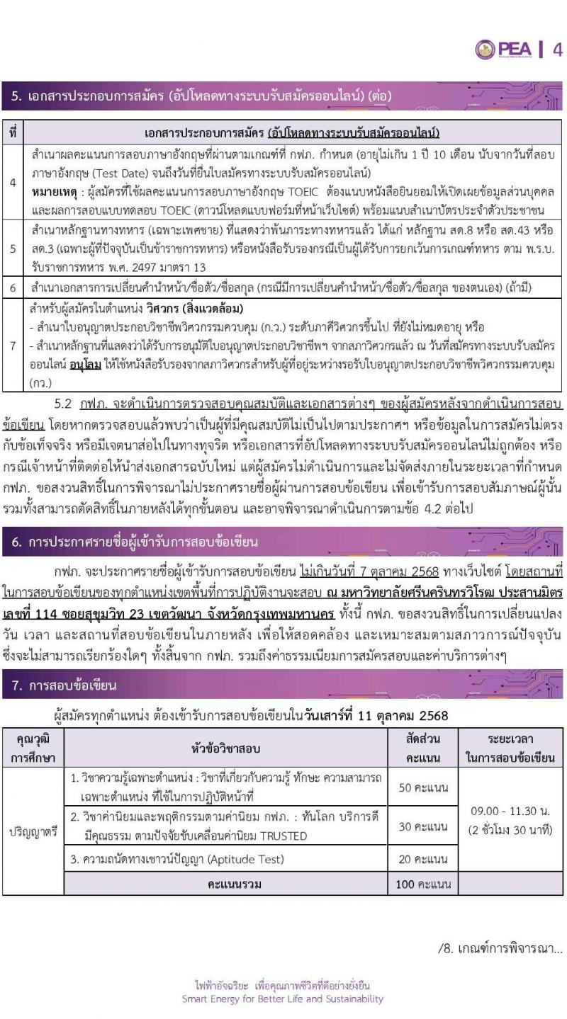การไฟฟ้าส่วนภูมิภาค (กฟภ.) เปิดสอบพนักงาน รับสมัครตั้งแต่ 23-30 ก.ย. 2568 รูปที่ 4