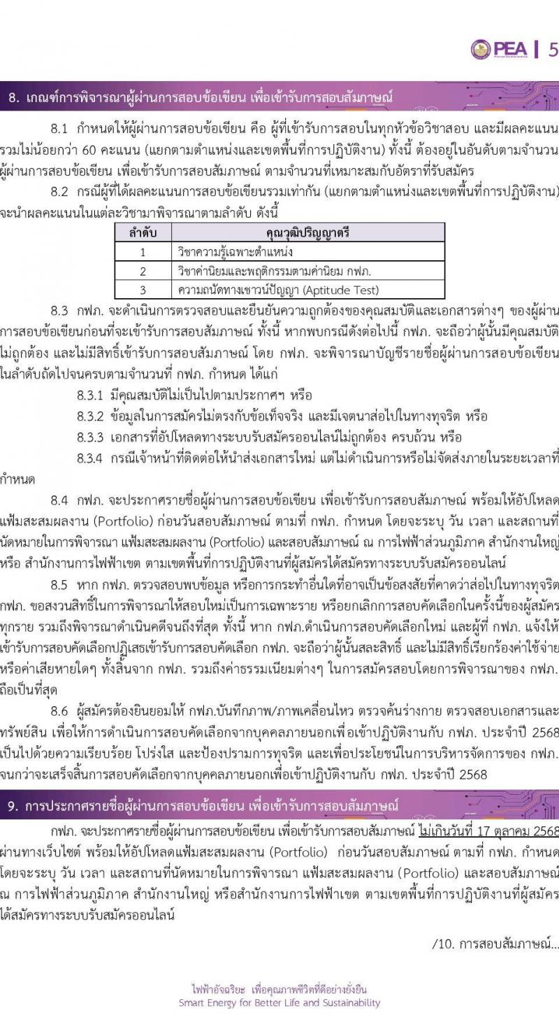 การไฟฟ้าส่วนภูมิภาค (กฟภ.) เปิดสอบพนักงาน รับสมัครตั้งแต่ 23-30 ก.ย. 2568 รูปที่ 5