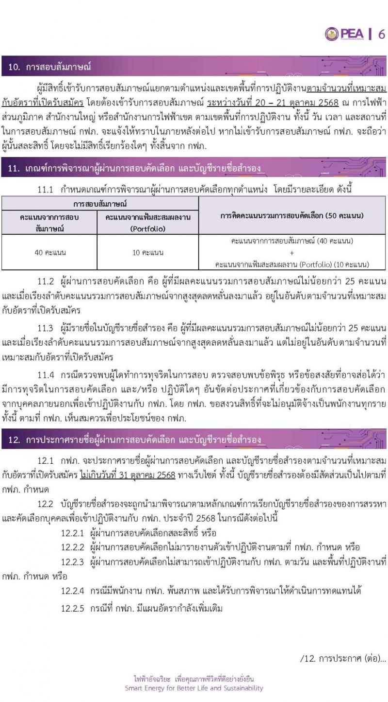 การไฟฟ้าส่วนภูมิภาค (กฟภ.) เปิดสอบพนักงาน รับสมัครตั้งแต่ 23-30 ก.ย. 2568 รูปที่ 6